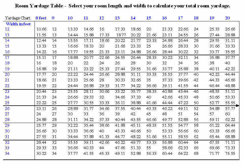 Free Carpet S Useful Forms And Charts For Homeowners