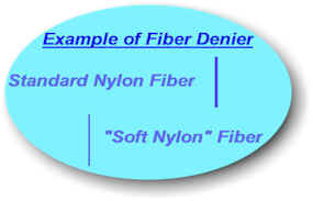 Carpet Fiber Denier Example - Carpet Professor